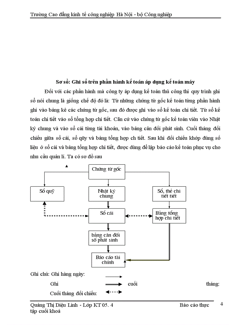 image for page Hoàn thiện công tác kế toán công ty cổ phần đầu tư thương mại và dịch vụ Tây Hồ