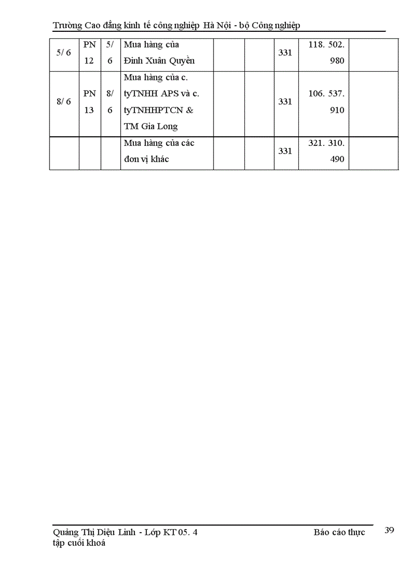 image for page Hoàn thiện công tác kế toán công ty cổ phần đầu tư thương mại và dịch vụ Tây Hồ