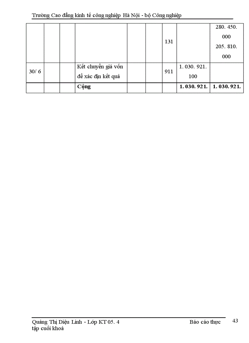 image for page Hoàn thiện công tác kế toán công ty cổ phần đầu tư thương mại và dịch vụ Tây Hồ