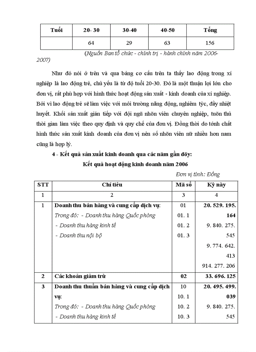 image for page Phân tích tình hình tài chính với việc nâng cao hiệu quả sử dụng vốn tại Xí nghiệp Dược phẩm 120-Quân đội