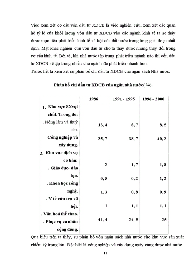 image for page Giải pháp chống lãng phí thất thoát vốn đầu tư XDCB