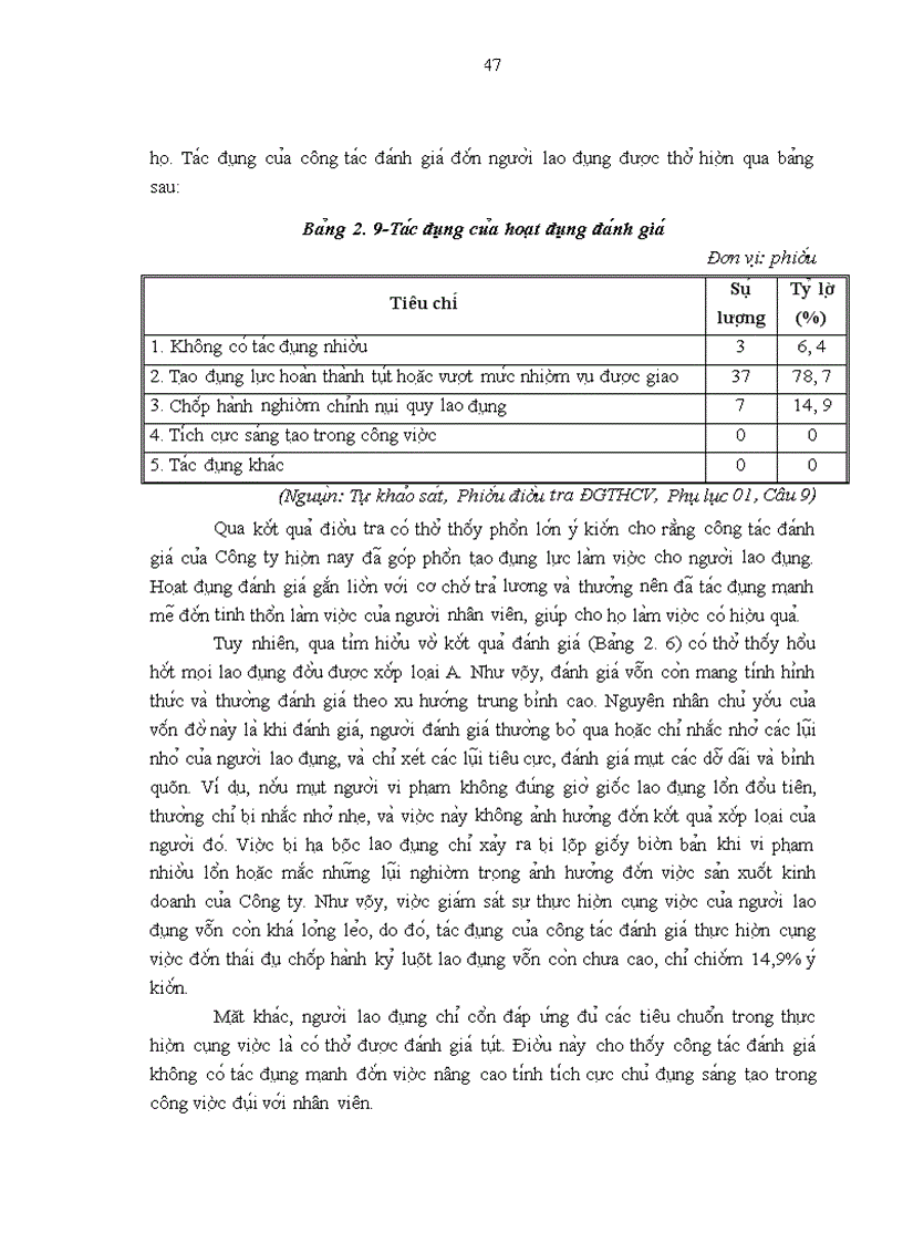 image for page Một số giải pháp nhằm hoàn thiện công tác đánh giá thực hiện công việc tại Công ty Cổ phần Cồn Rượu Hà Nội
