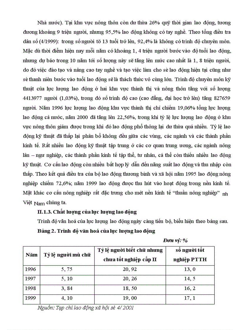 image for page Thị trường lao động Việt Nam thực trạng và giải pháp