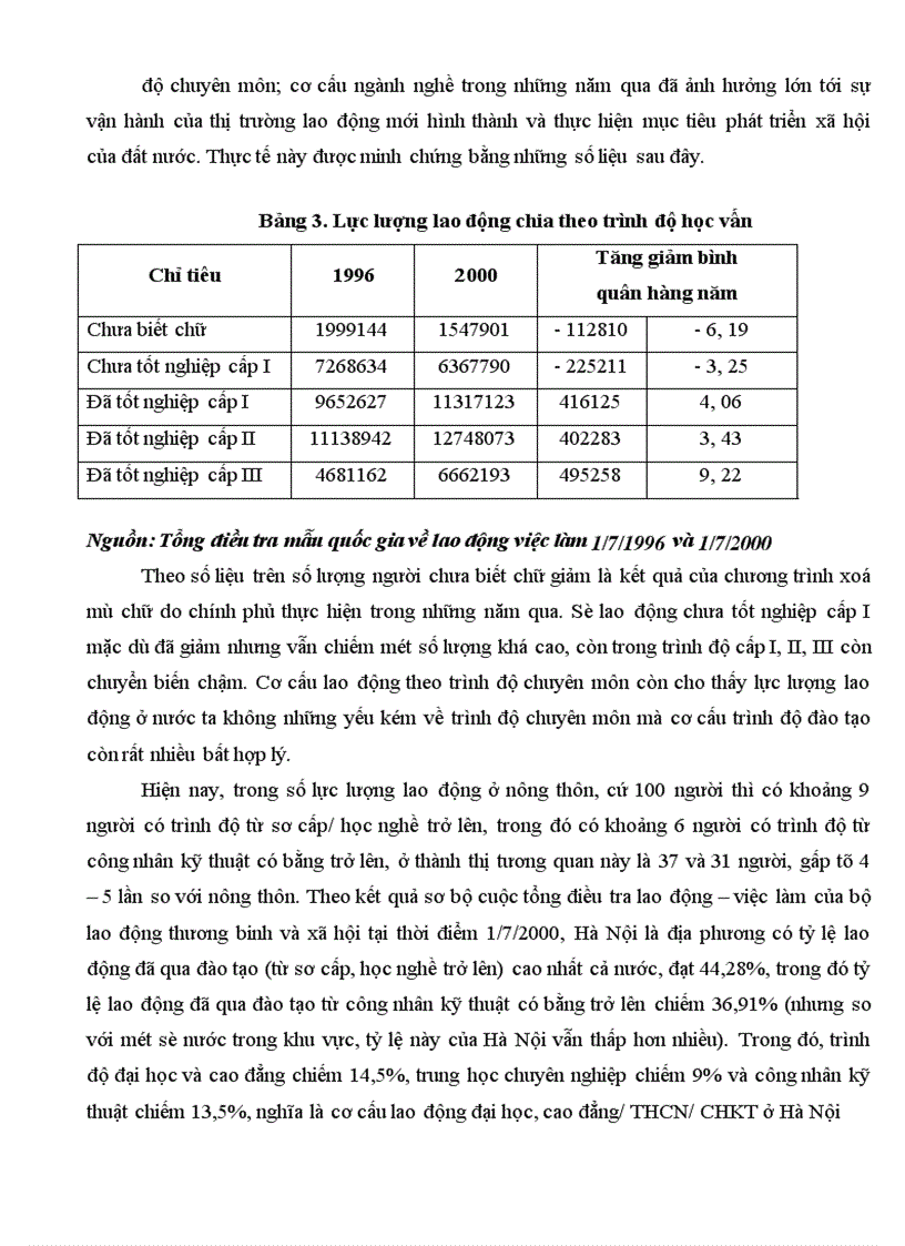 image for page Thị trường lao động Việt Nam thực trạng và giải pháp