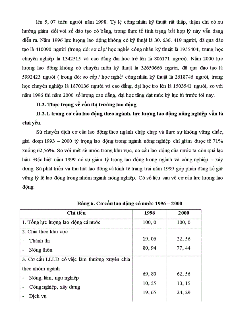 image for page Thị trường lao động Việt Nam thực trạng và giải pháp