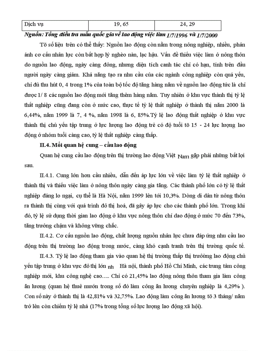 image for page Thị trường lao động Việt Nam thực trạng và giải pháp