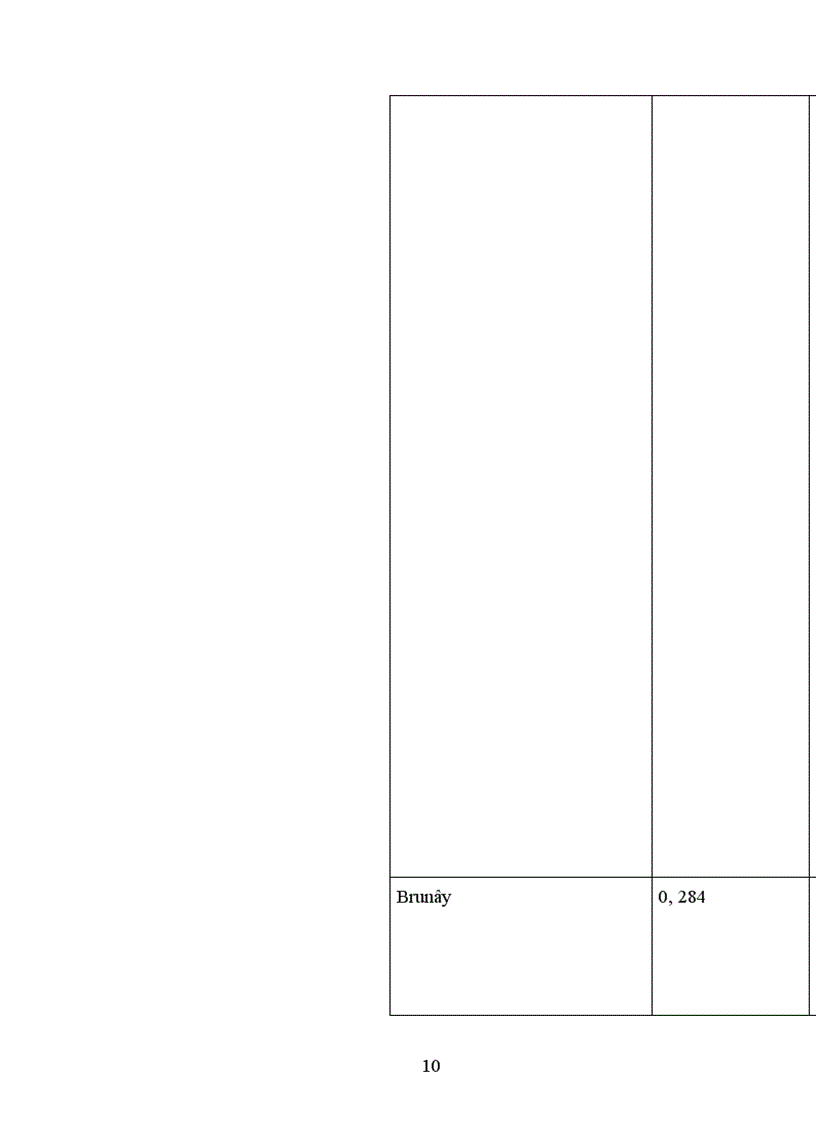 image for page Nguồn nhân lực đối với sự nghiệp công nghiệp hoá - hiện đại hoá và đối với nền kinh tế tri thức ở nước ta