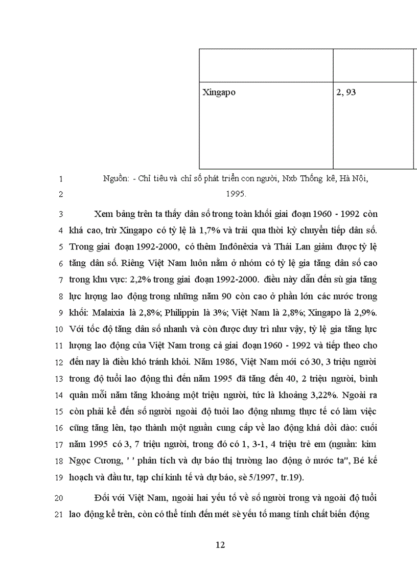 image for page Nguồn nhân lực đối với sự nghiệp công nghiệp hoá - hiện đại hoá và đối với nền kinh tế tri thức ở nước ta