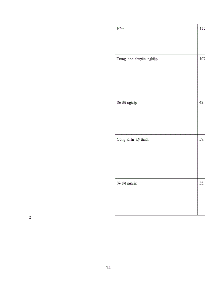 image for page Nguồn nhân lực đối với sự nghiệp công nghiệp hoá - hiện đại hoá và đối với nền kinh tế tri thức ở nước ta