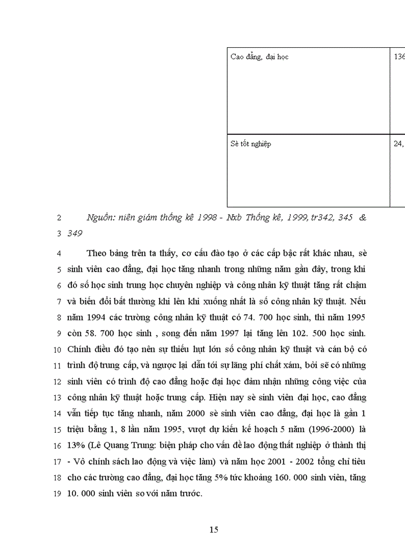 image for page Nguồn nhân lực đối với sự nghiệp công nghiệp hoá - hiện đại hoá và đối với nền kinh tế tri thức ở nước ta