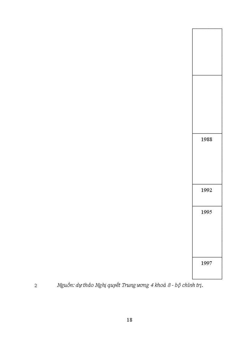 image for page Nguồn nhân lực đối với sự nghiệp công nghiệp hoá - hiện đại hoá và đối với nền kinh tế tri thức ở nước ta