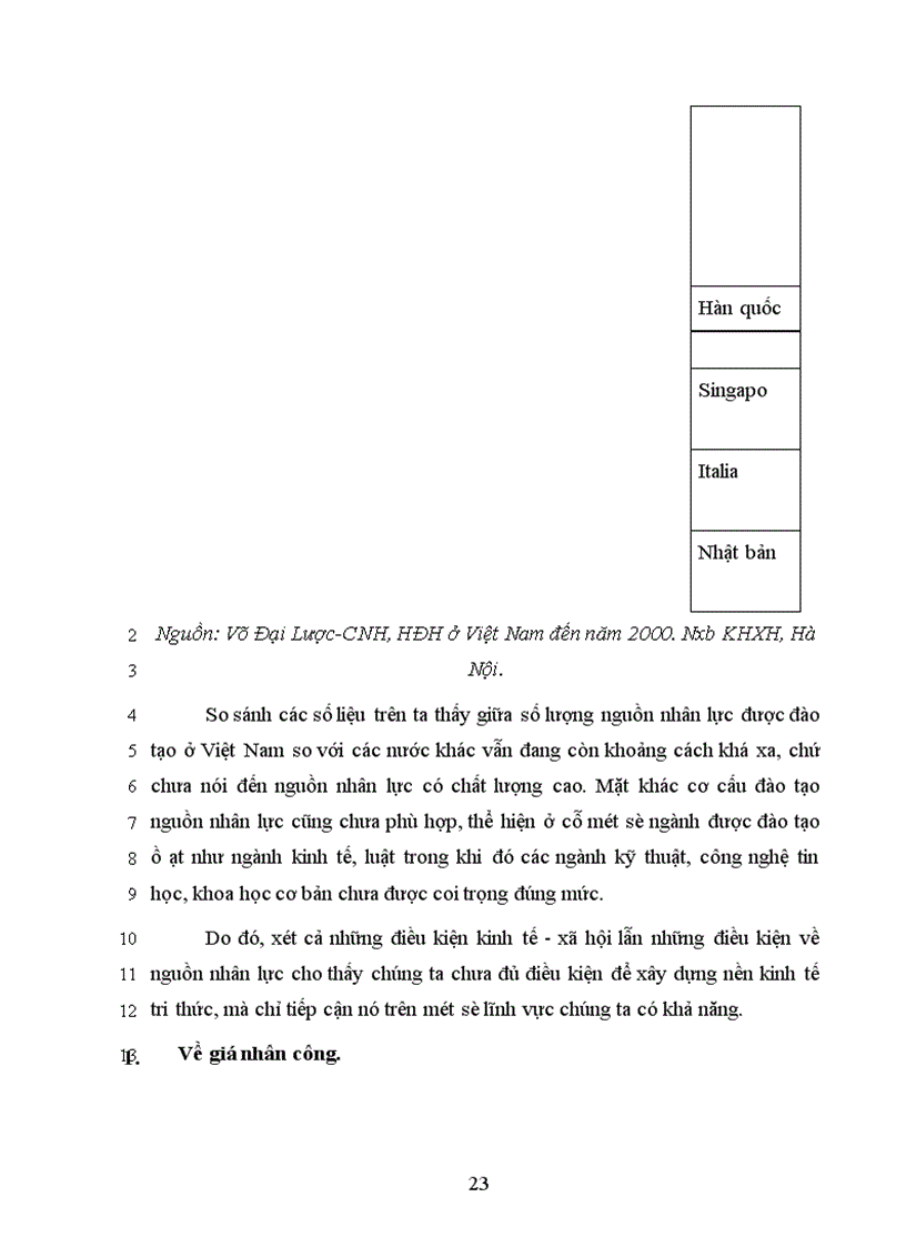 image for page Nguồn nhân lực đối với sự nghiệp công nghiệp hoá - hiện đại hoá và đối với nền kinh tế tri thức ở nước ta