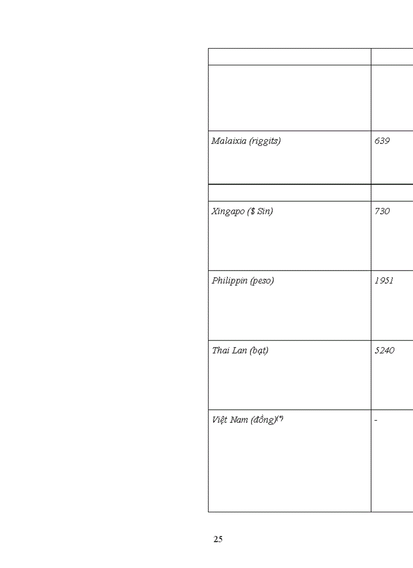 image for page Nguồn nhân lực đối với sự nghiệp công nghiệp hoá - hiện đại hoá và đối với nền kinh tế tri thức ở nước ta