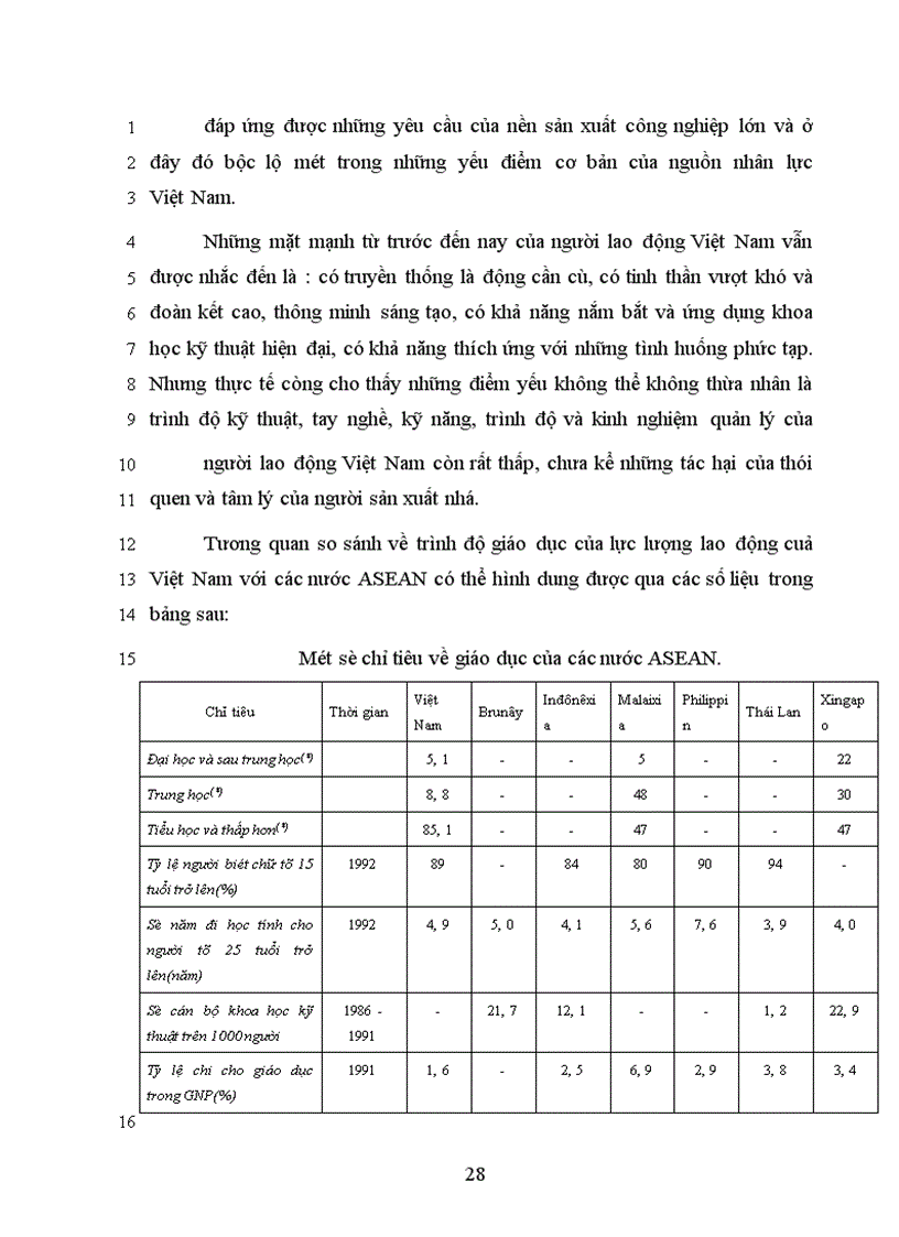 image for page Nguồn nhân lực đối với sự nghiệp công nghiệp hoá - hiện đại hoá và đối với nền kinh tế tri thức ở nước ta