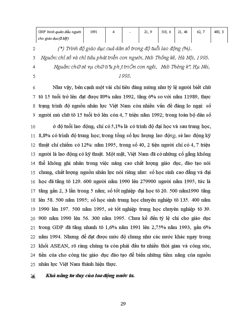 image for page Nguồn nhân lực đối với sự nghiệp công nghiệp hoá - hiện đại hoá và đối với nền kinh tế tri thức ở nước ta