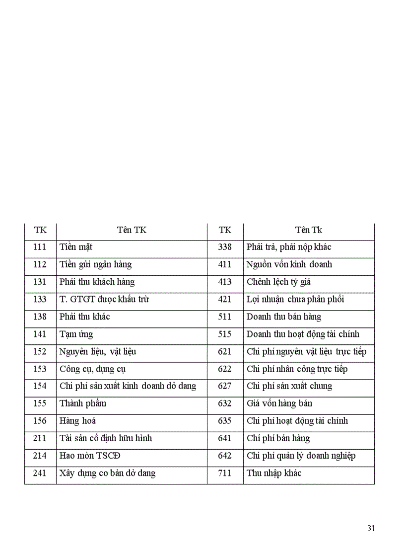 image for page Tổ chức công tác kế toán NVL tại Công ty Cổ phần Nội thất CD&H