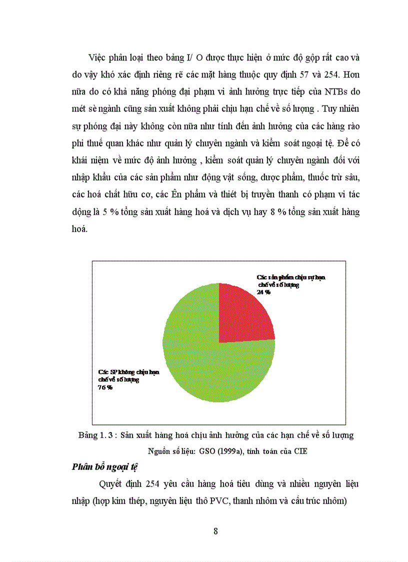 image for page Những mặt hạn chế của các hàng rào phi thuế quan ở Việt Nam