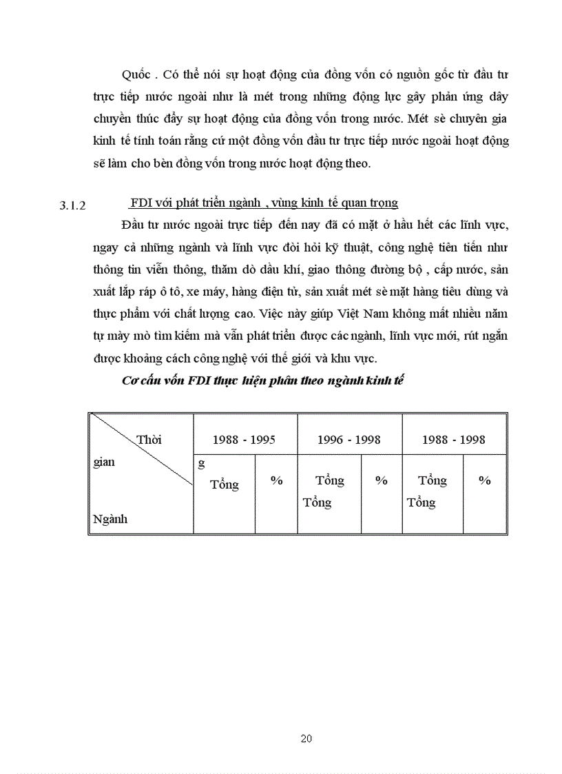 image for page Đầu tư trực tiếp nước ngoài và những giải pháp nhằm thu hút đầu tư trực tiếp nước ngoài vào Việt Nam