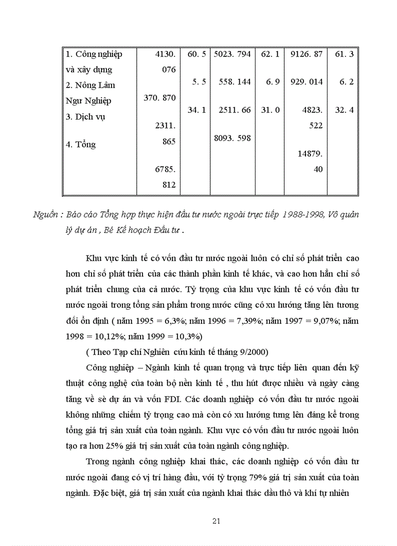 image for page Đầu tư trực tiếp nước ngoài và những giải pháp nhằm thu hút đầu tư trực tiếp nước ngoài vào Việt Nam