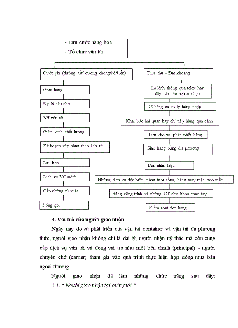 image for page Hoàn thiện hoạt động giao nhận hàng hoá xuất nhập khẩu bằng đường biển của công ty TNHH dịch vụ giao nhận Thế Kỷ Mới