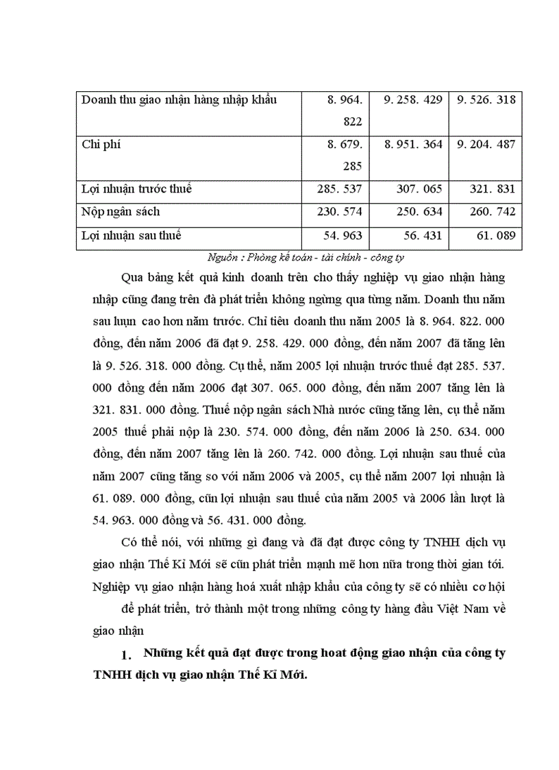 image for page Hoàn thiện hoạt động giao nhận hàng hoá xuất nhập khẩu bằng đường biển của công ty TNHH dịch vụ giao nhận Thế Kỷ Mới