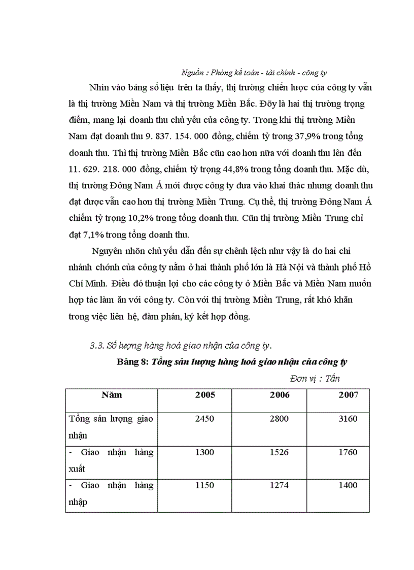 image for page Hoàn thiện hoạt động giao nhận hàng hoá xuất nhập khẩu bằng đường biển của công ty TNHH dịch vụ giao nhận Thế Kỷ Mới