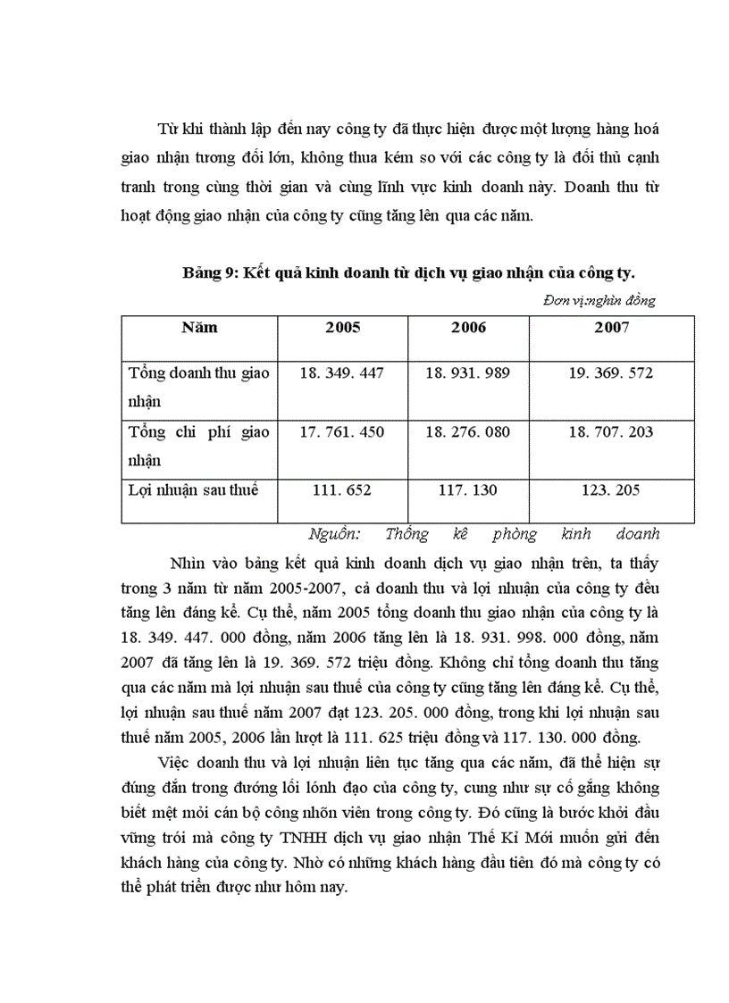 image for page Hoàn thiện hoạt động giao nhận hàng hoá xuất nhập khẩu bằng đường biển của công ty TNHH dịch vụ giao nhận Thế Kỷ Mới