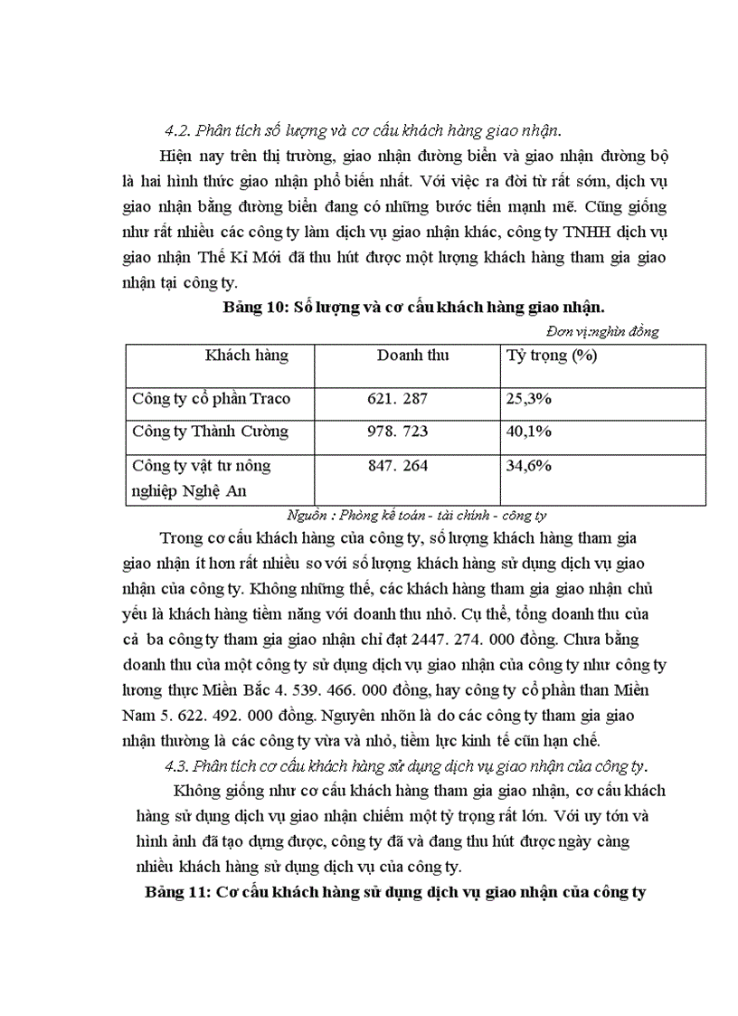 image for page Hoàn thiện hoạt động giao nhận hàng hoá xuất nhập khẩu bằng đường biển của công ty TNHH dịch vụ giao nhận Thế Kỷ Mới