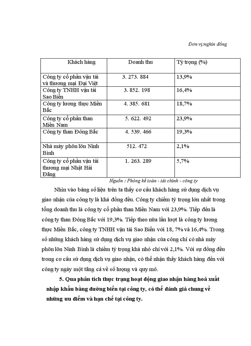 image for page Hoàn thiện hoạt động giao nhận hàng hoá xuất nhập khẩu bằng đường biển của công ty TNHH dịch vụ giao nhận Thế Kỷ Mới