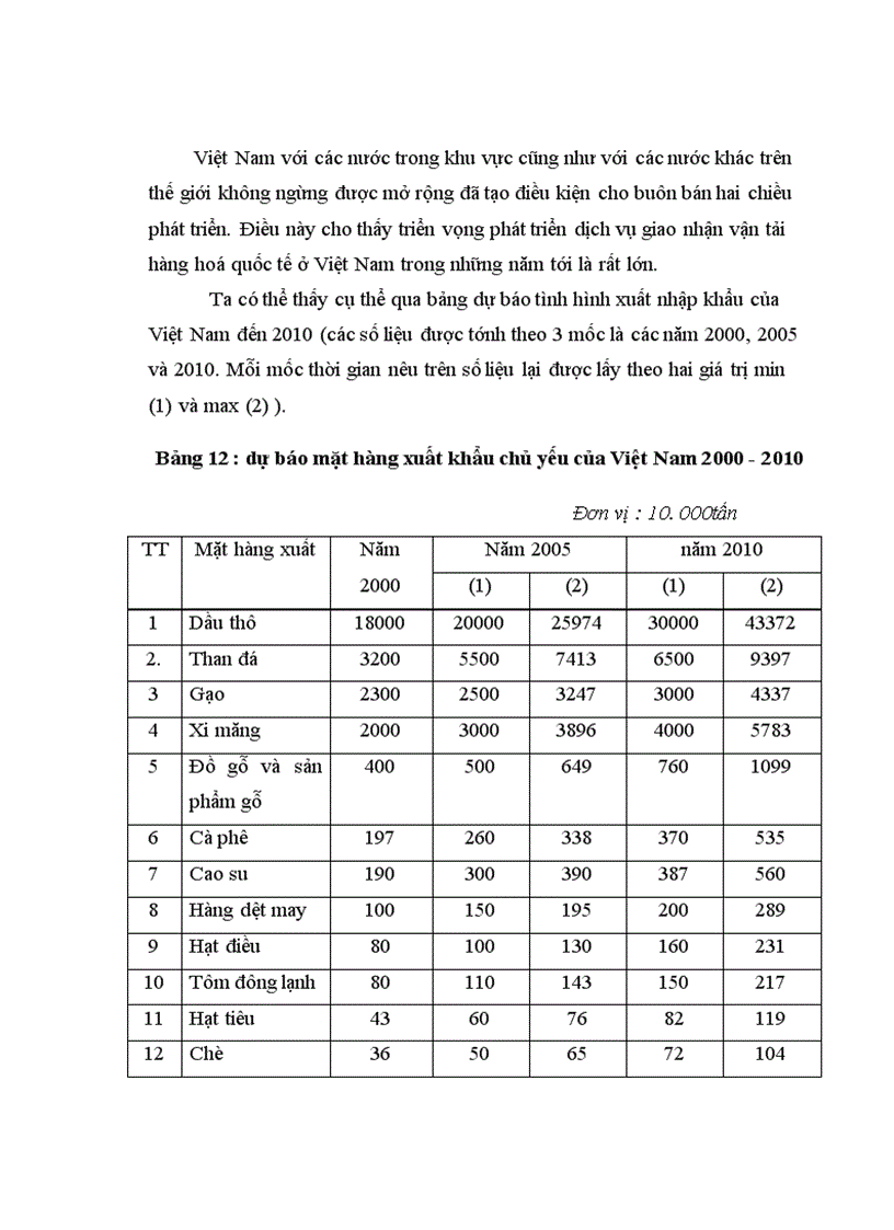 image for page Hoàn thiện hoạt động giao nhận hàng hoá xuất nhập khẩu bằng đường biển của công ty TNHH dịch vụ giao nhận Thế Kỷ Mới