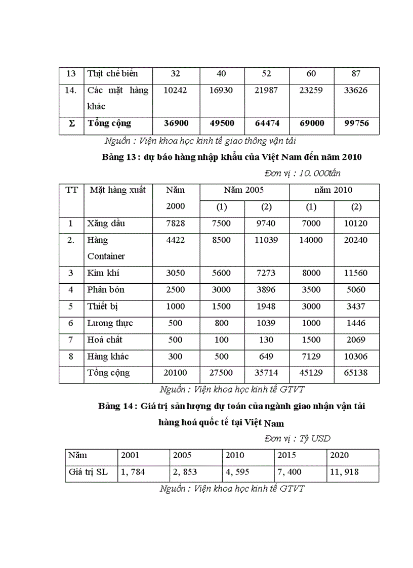 image for page Hoàn thiện hoạt động giao nhận hàng hoá xuất nhập khẩu bằng đường biển của công ty TNHH dịch vụ giao nhận Thế Kỷ Mới