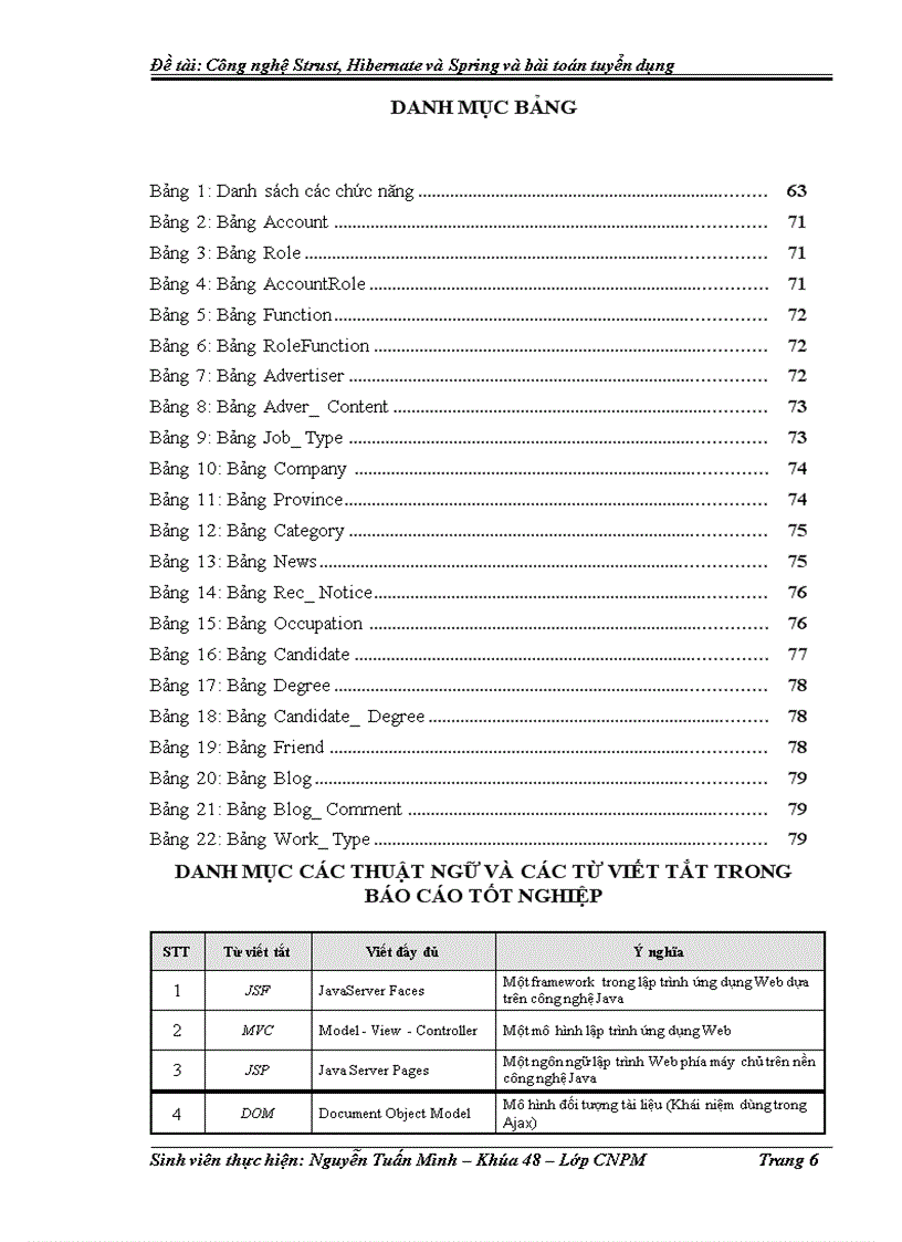 image for page Công nghệ Struts, Hibernate và Spring trong xây dựng ứng dụng Web Tuyển dụng