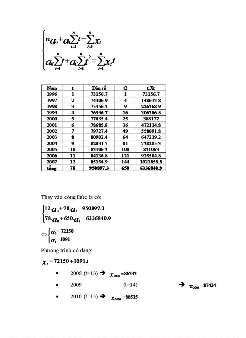 image for page Thu thập phân tích số liệu lựa chọn mô hình dự báo