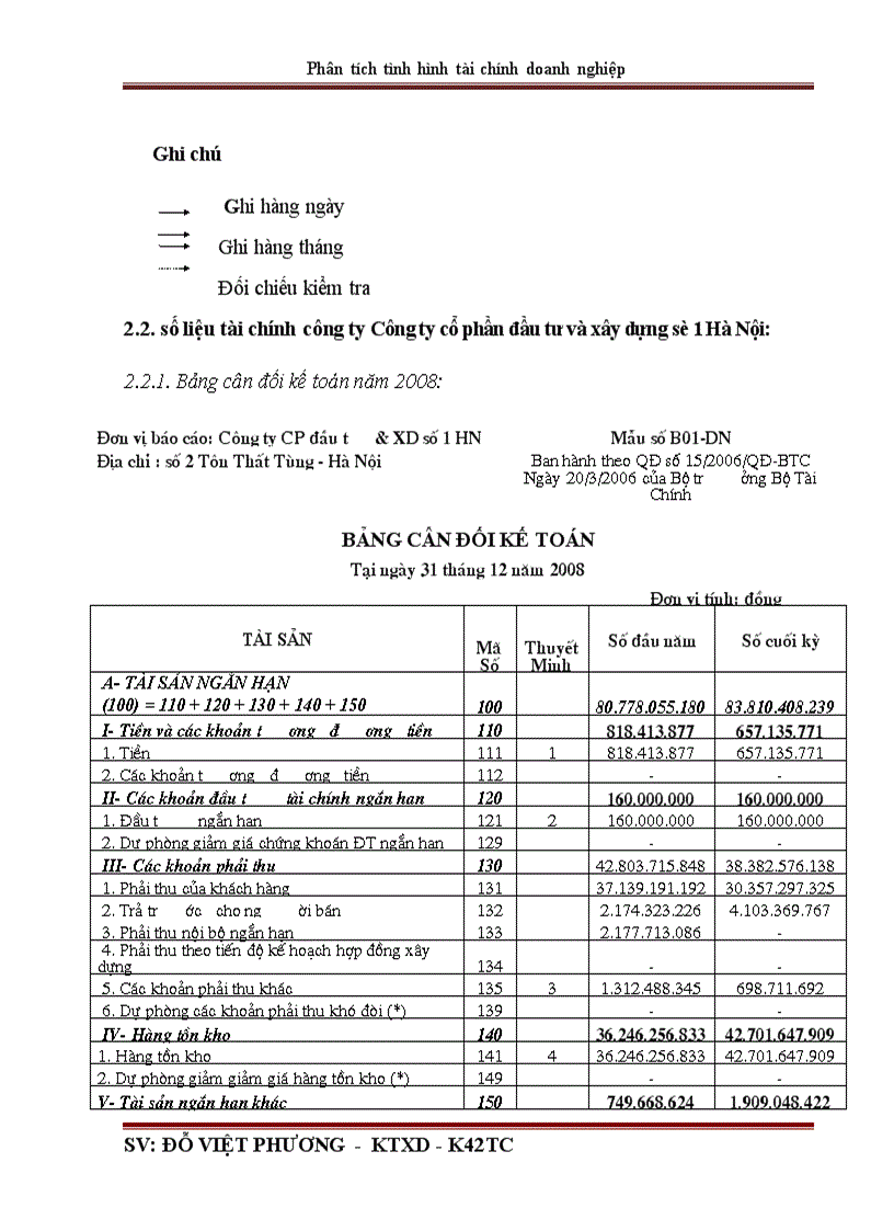 image for page Phân tích tình hình tài chính qua báo cáo tài chính ở Công ty cổ phần đầu tư và xây dựng số 1 Hà Nội