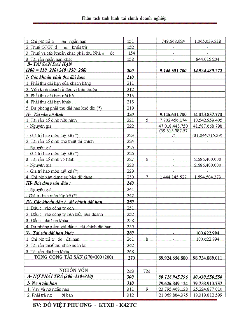 image for page Phân tích tình hình tài chính qua báo cáo tài chính ở Công ty cổ phần đầu tư và xây dựng số 1 Hà Nội