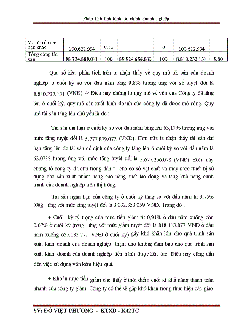 image for page Phân tích tình hình tài chính qua báo cáo tài chính ở Công ty cổ phần đầu tư và xây dựng số 1 Hà Nội