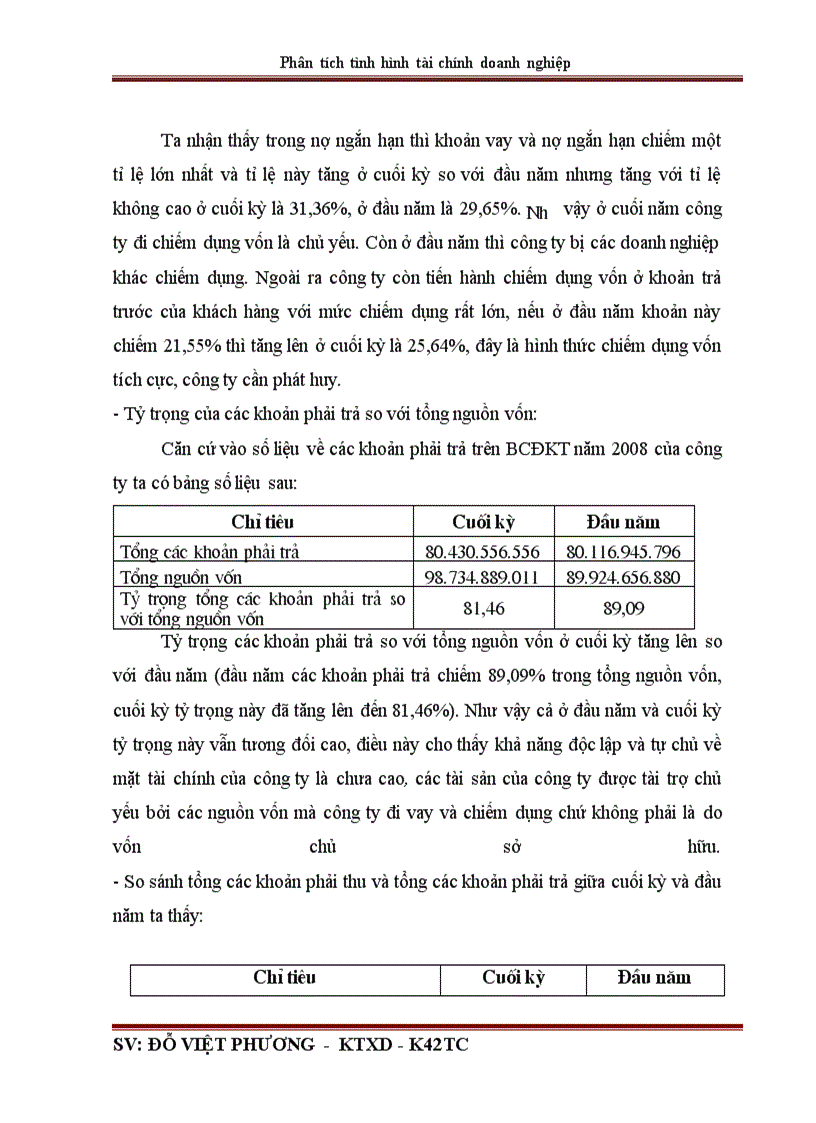 image for page Phân tích tình hình tài chính qua báo cáo tài chính ở Công ty cổ phần đầu tư và xây dựng số 1 Hà Nội