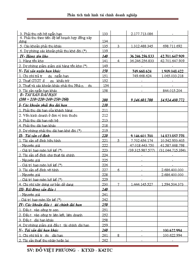 image for page Phân tích tình hình tài chính qua báo cáo tài chính ở Công ty cổ phần đầu tư và xây dựng số 1 Hà Nội