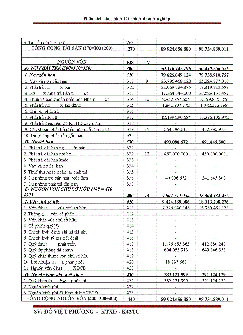 image for page Phân tích tình hình tài chính qua báo cáo tài chính ở Công ty cổ phần đầu tư và xây dựng số 1 Hà Nội