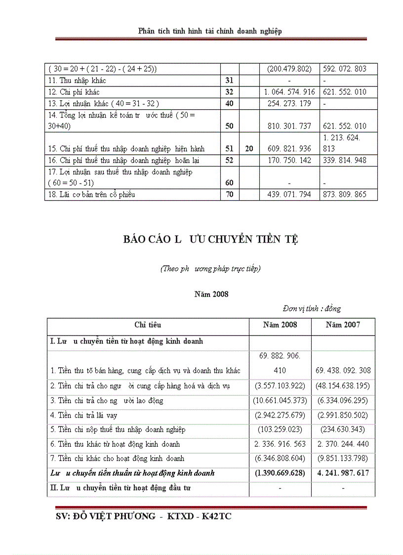 image for page Phân tích tình hình tài chính qua báo cáo tài chính ở Công ty cổ phần đầu tư và xây dựng số 1 Hà Nội