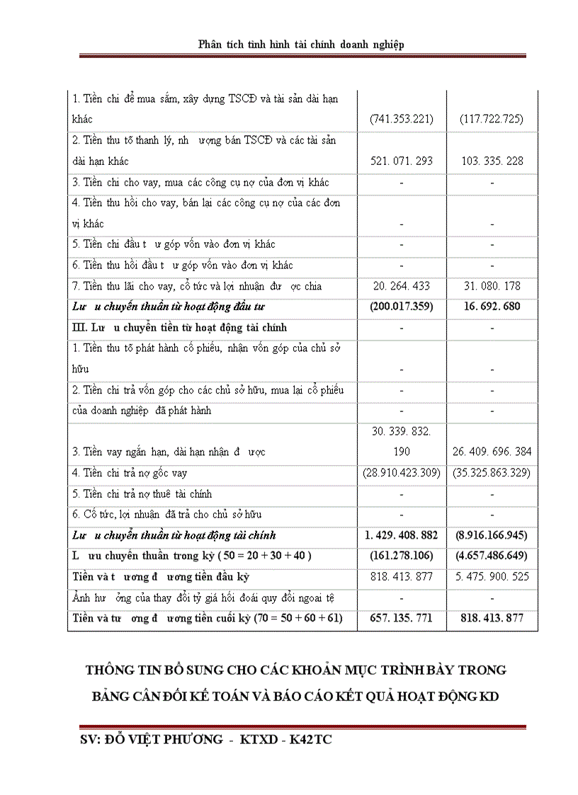 image for page Phân tích tình hình tài chính qua báo cáo tài chính ở Công ty cổ phần đầu tư và xây dựng số 1 Hà Nội