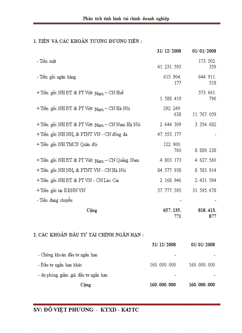 image for page Phân tích tình hình tài chính qua báo cáo tài chính ở Công ty cổ phần đầu tư và xây dựng số 1 Hà Nội