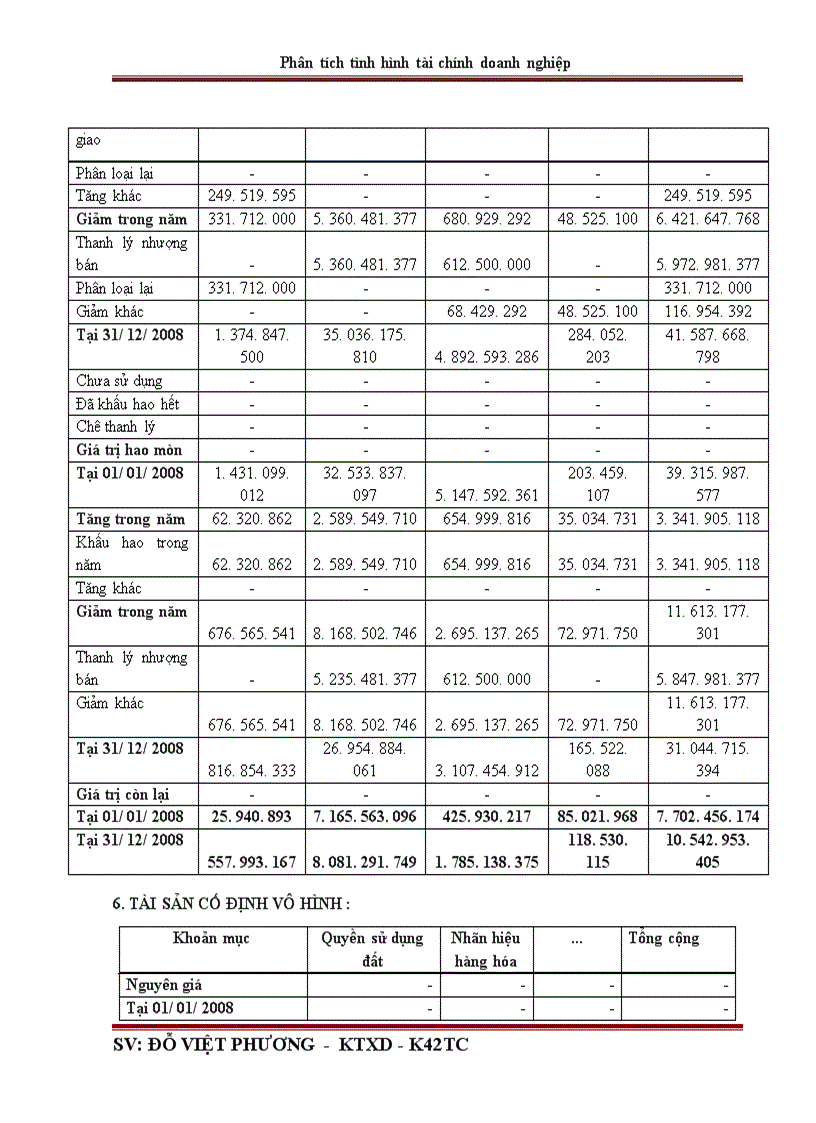 image for page Phân tích tình hình tài chính qua báo cáo tài chính ở Công ty cổ phần đầu tư và xây dựng số 1 Hà Nội