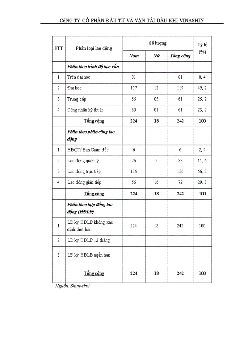 image for page Bản cáo bạch công ty cổ phần đầu tư và vận tải dầu khí vinashin