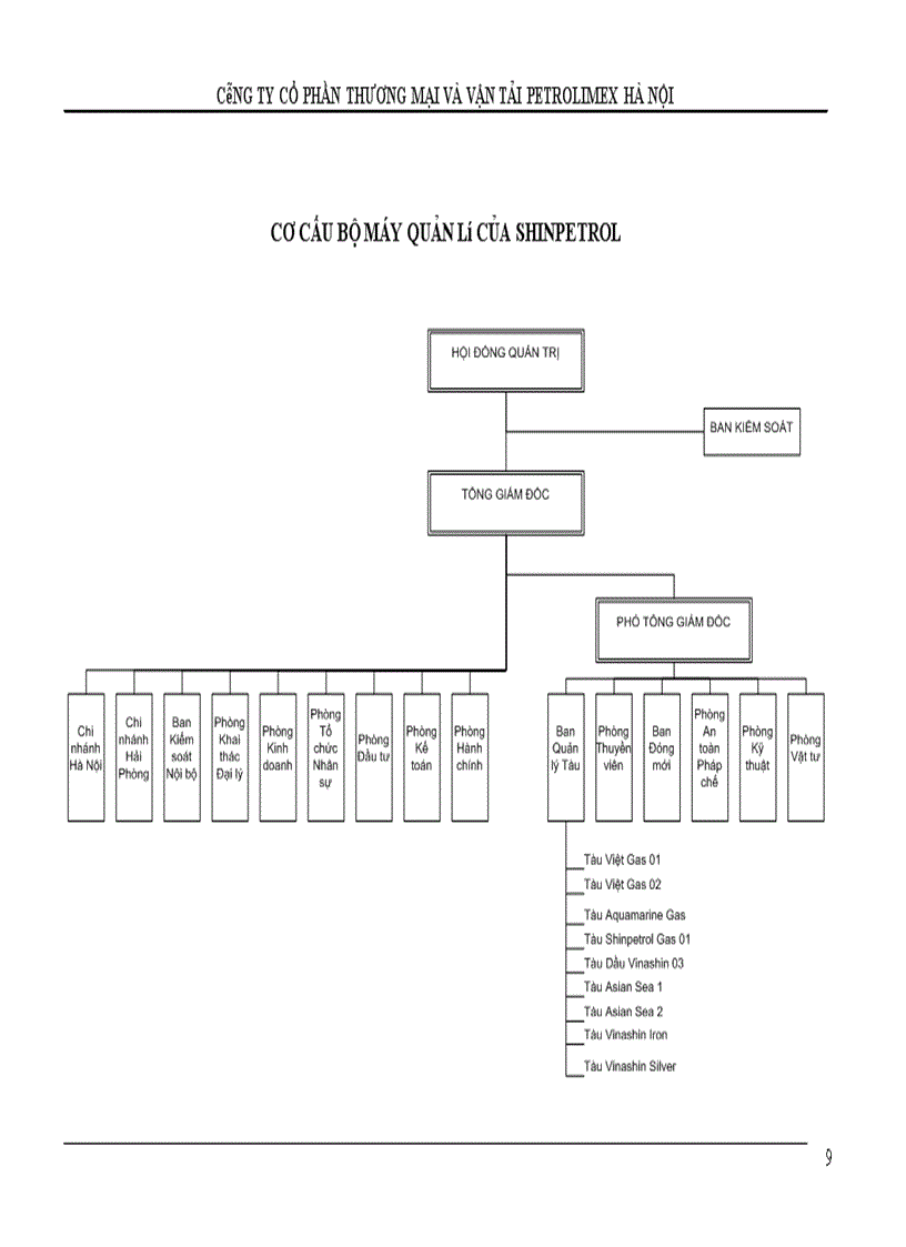 image for page Bản cáo bạch công ty cổ phần đầu tư và vận tải dầu khí vinashin