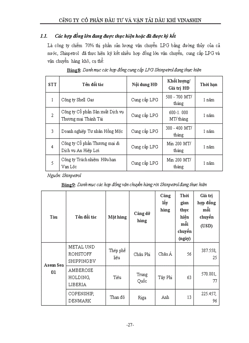 image for page Bản cáo bạch công ty cổ phần đầu tư và vận tải dầu khí vinashin