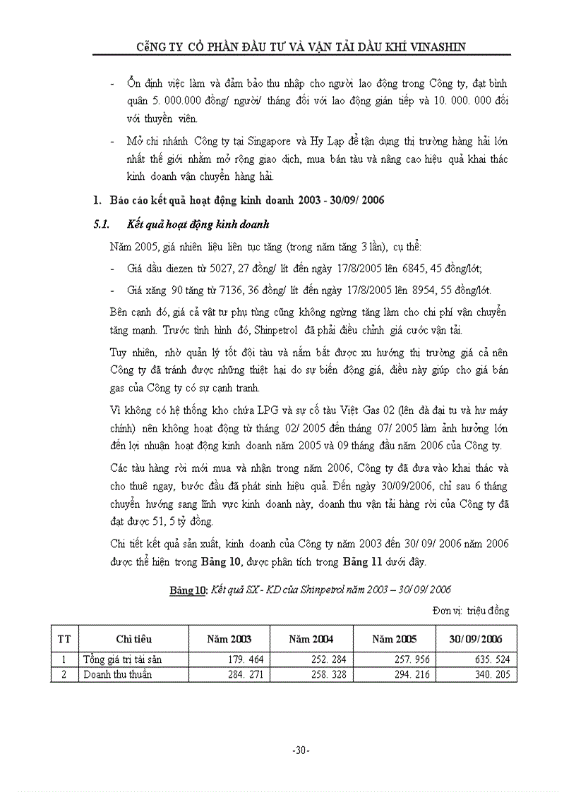 image for page Bản cáo bạch công ty cổ phần đầu tư và vận tải dầu khí vinashin