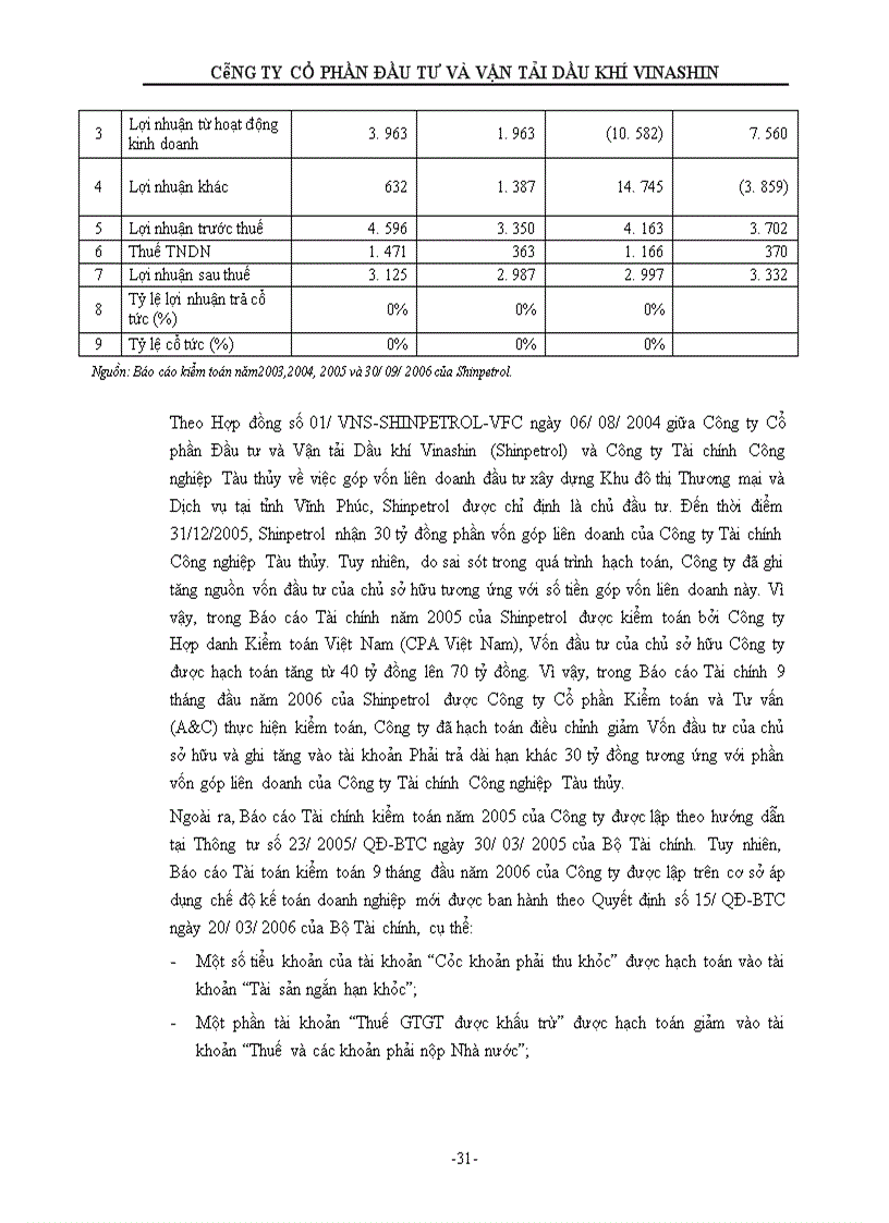 image for page Bản cáo bạch công ty cổ phần đầu tư và vận tải dầu khí vinashin