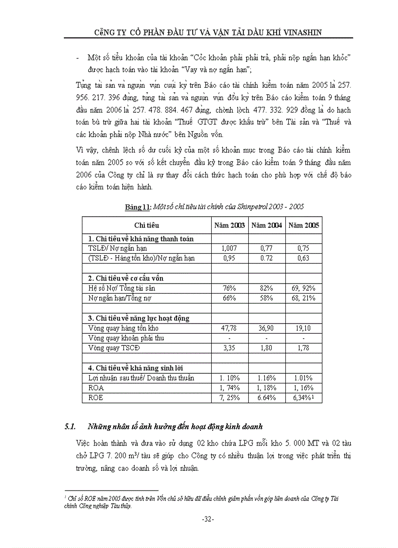 image for page Bản cáo bạch công ty cổ phần đầu tư và vận tải dầu khí vinashin