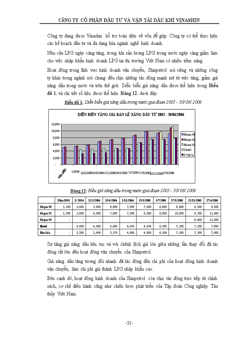 image for page Bản cáo bạch công ty cổ phần đầu tư và vận tải dầu khí vinashin